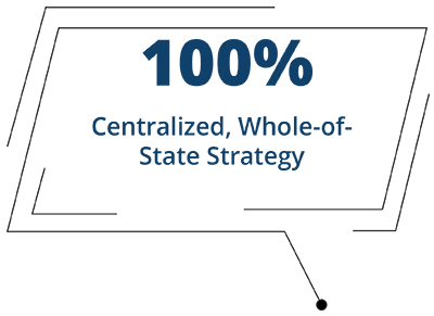 100% centralized, whole-of-State strategy.