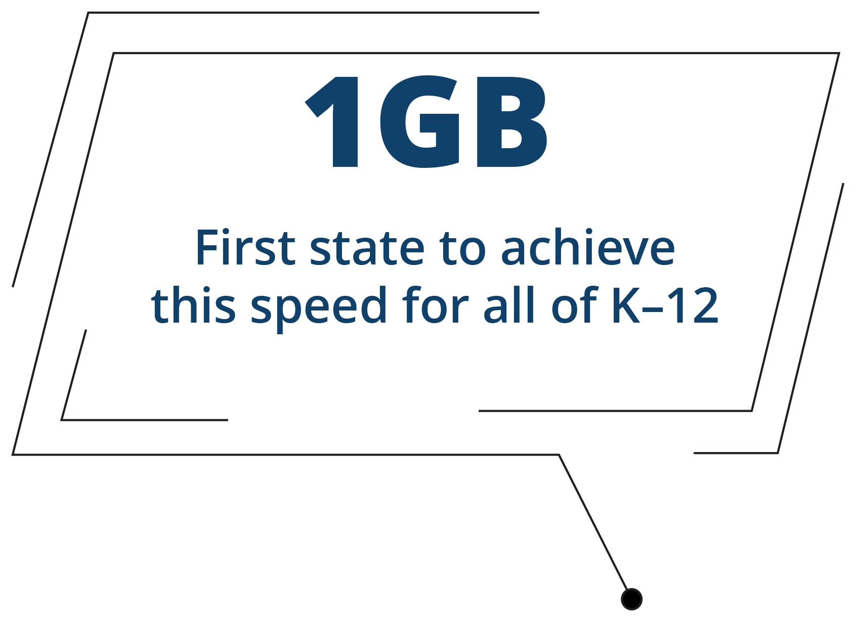 1GB first state to achieve this speed for all of K-12.