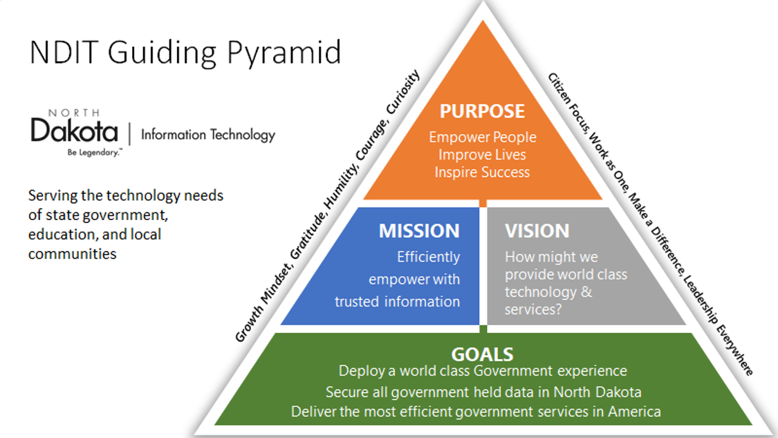 Guiding pyramid