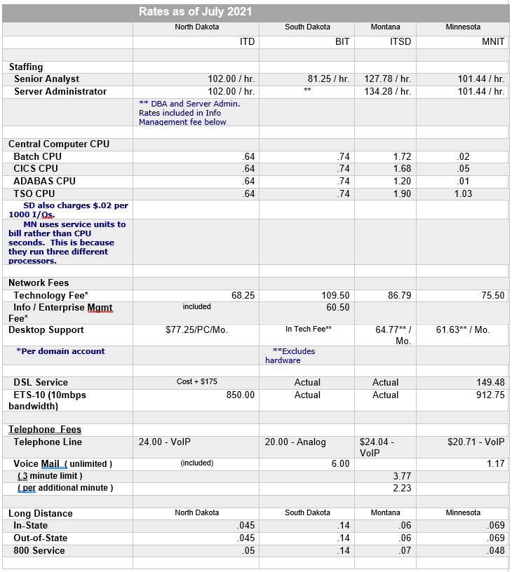 2021 Rates