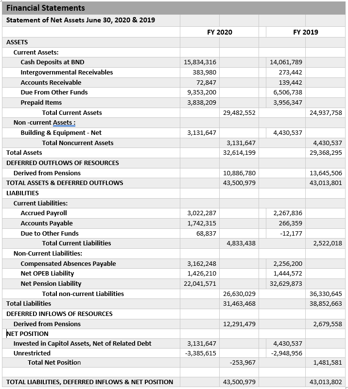 Financial Statement