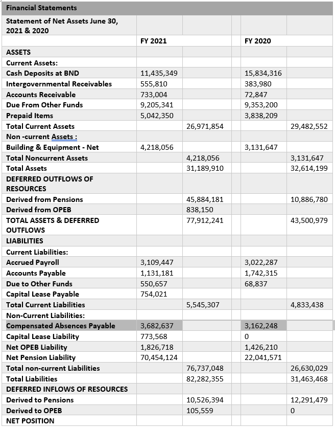 Financial statement, final information carried over to next photo. 