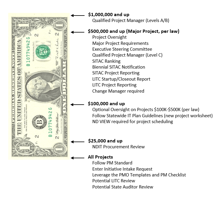 ProjectSizeDollarBill