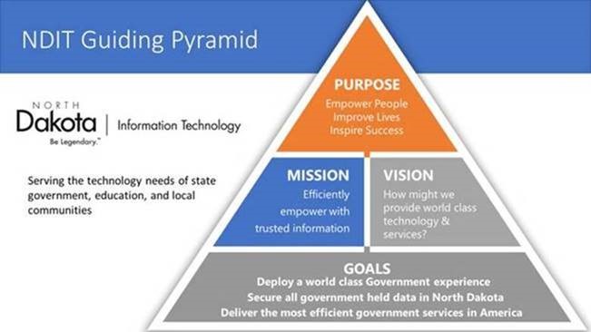 strategic triangle