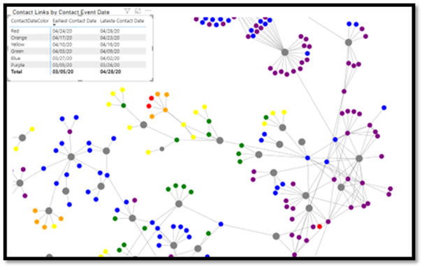 graph of contact tracing